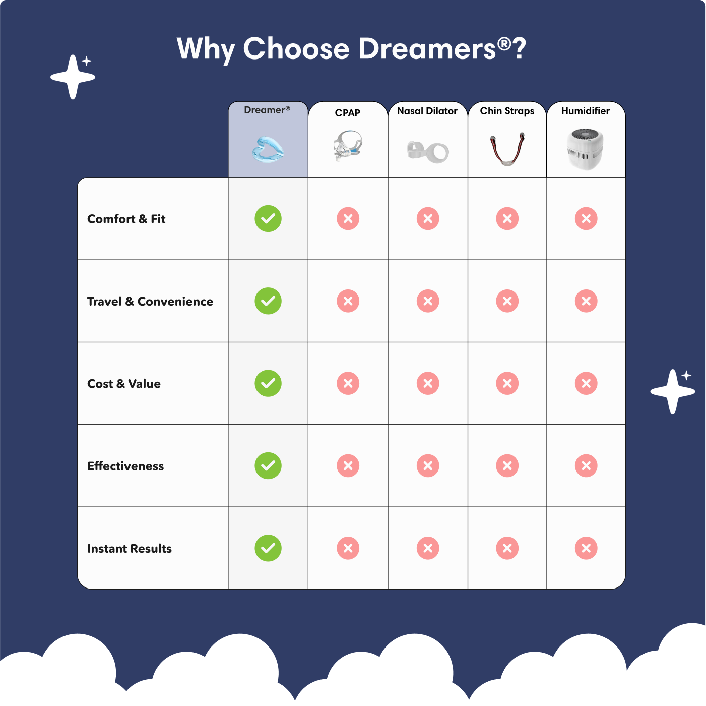 The Dream Cushion® Anti-Snore Mouth Piece